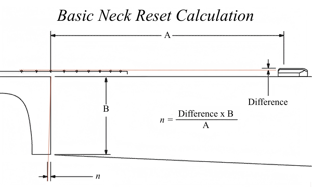 Basic Neck Reset Calculation